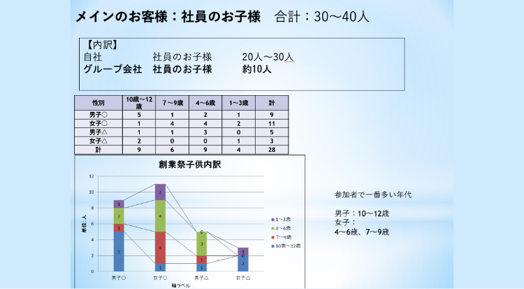 アンケート結果