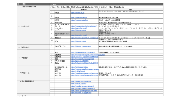 参考サイトのリスト