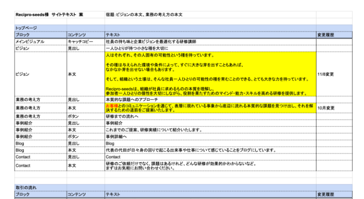 サイトテキストまとめ