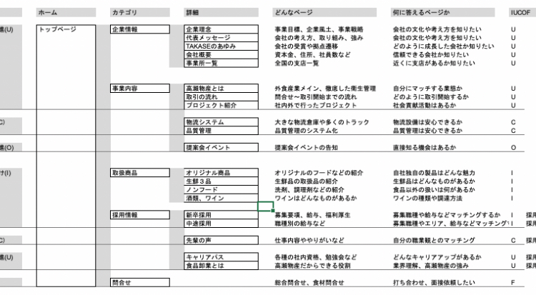 他社サイトマップ