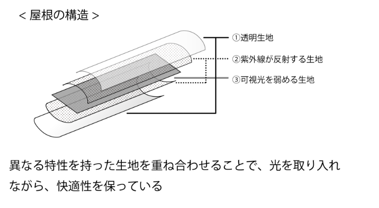 屋根の立体図